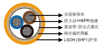 IEC 60092标准MFX400 0.6/1kV防火层+HEPR绝缘，LSOH（SHF1）护套，屏蔽防火电力&控制缆（多芯）